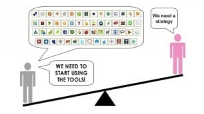 social-media-strategie