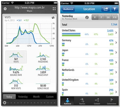 Google Analytics app dashboard Quicklytics + rapporten Quicklytics