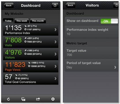 Google Analytics app iDashboard + dashboard instellingen