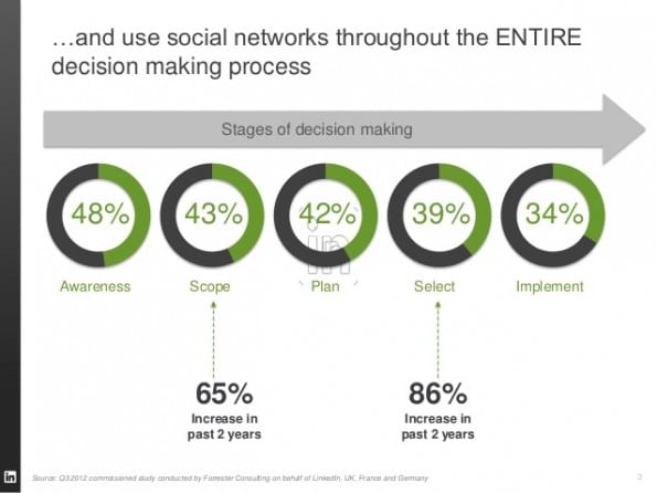 Afbeelding 1_Forrester research