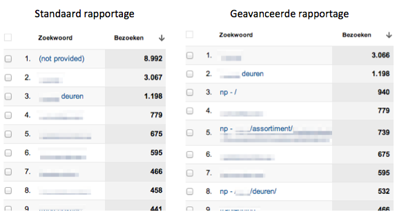Geavanceerde (not provided) rapportage in Google Analytics