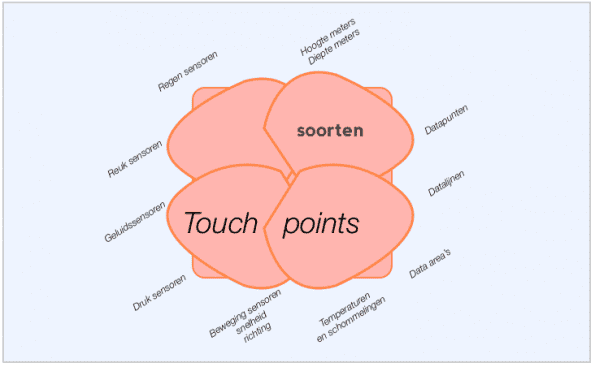 Guido_Gihaux_touchpoints