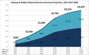 Hadoop-NoSQL_MarketForecast_2012-2017