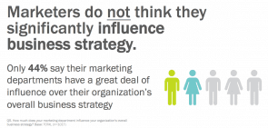 Marketing influence 2013