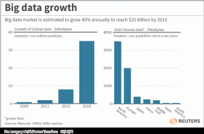 big-data-growth