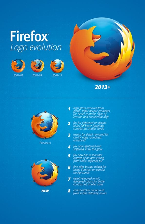 Bron: (Re)building a simplified Firefox logo 