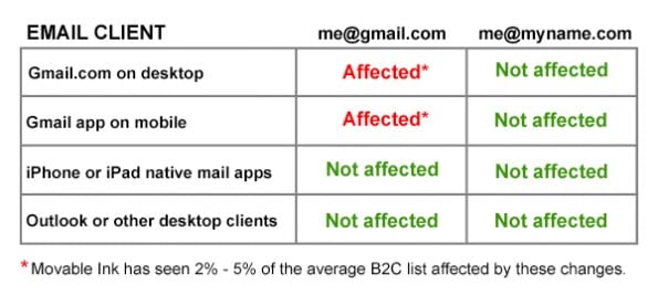 Gmail-Images-Impact-Summary