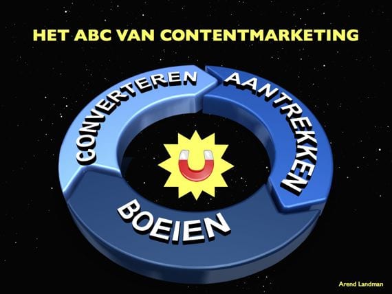 Het ABC van contentmarketing aantrekken boeien converteren Arend Landman