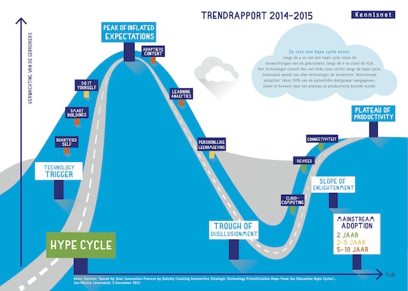 Trendrapport-Hypecycle-frankwatching