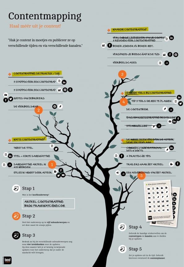 contentmapping_infographic
