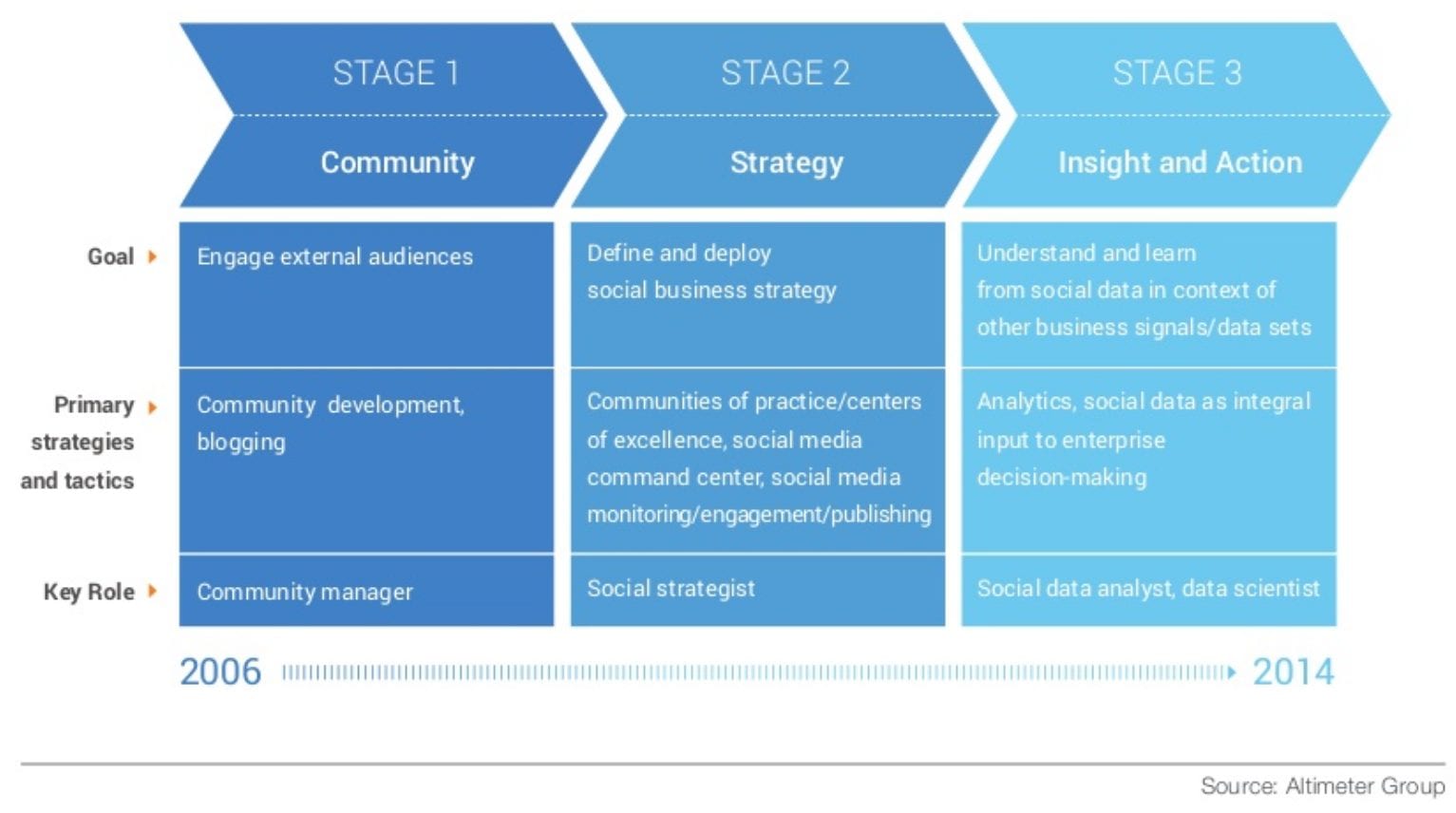 Развитие контекст. Community Strategy. Комьюнити стратегия это. Отдел Strategic Insights. Community Development and social Enterprise.