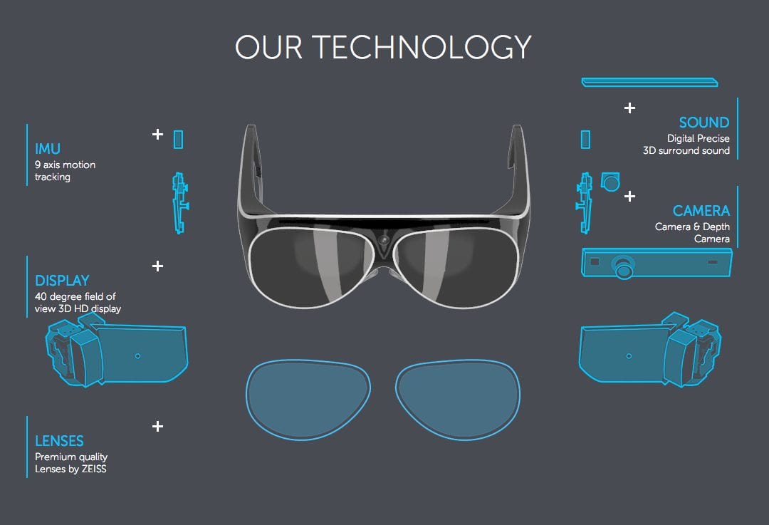 Meta ray smart glasses. Схема очков. Интерфейс очков. Чертёж очков дополненной реальности. Очки с интерфейсом чертеж.