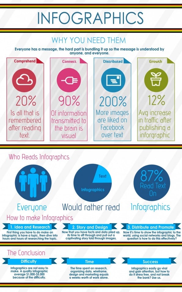 importance-of-infographics