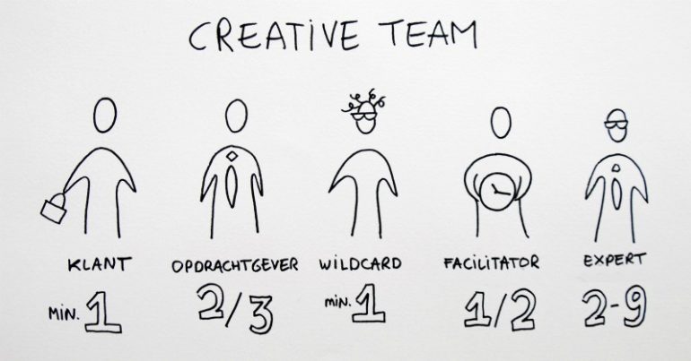 De samenstelling van een creatief team.