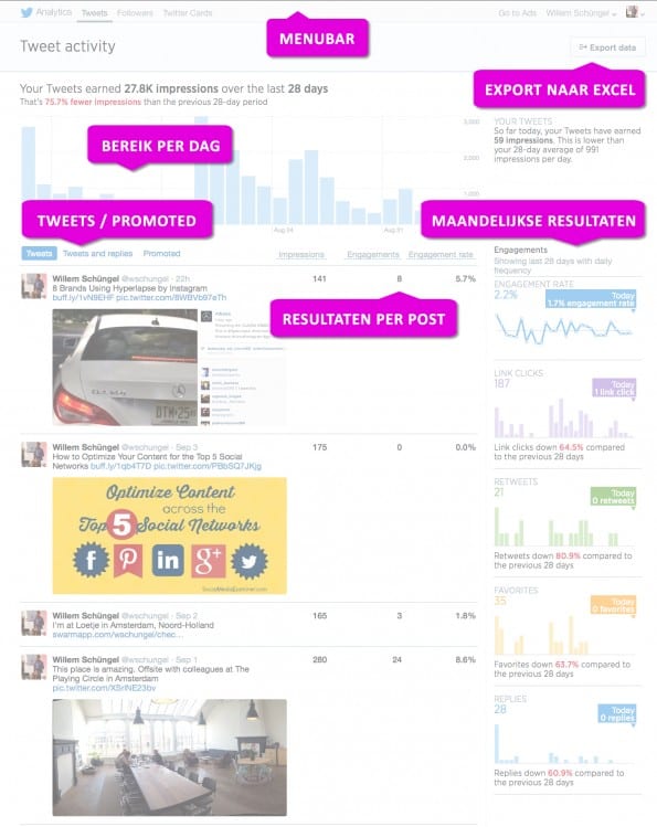 Twitter_Analytics_Overview