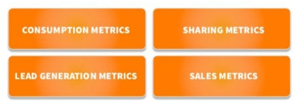 4 online metrics 