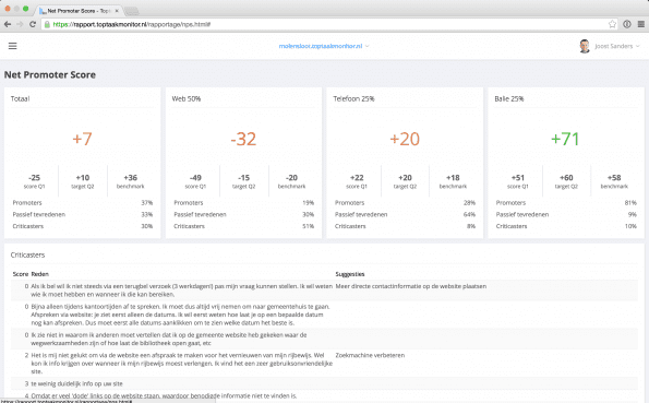 Ervaring klanten consequent gemonitord met Net Promotor Score - inclusief benchmark | Screenshot: ToptaakMonitor