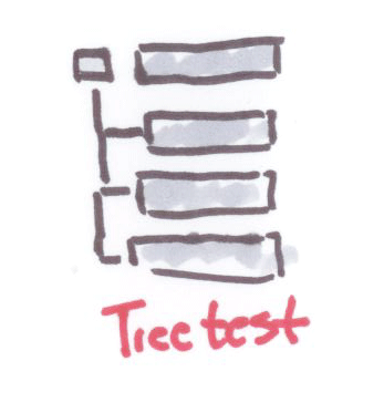Treetest