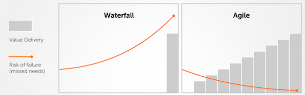 waterval_agile_value 3