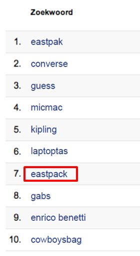 De zoekterm ‘eastpack’ foutief ingevoerd in de interne zoekmachine