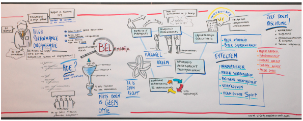 NPS Event 2015 N3Wstrategy visual harvest HPO André de Waal