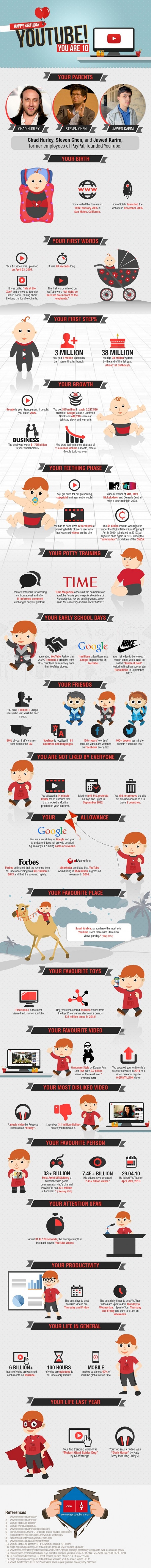YouTube-history-infographic
