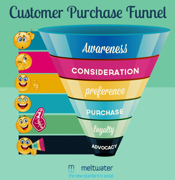 purchasefunnel