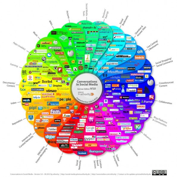 Conversations-in-social-media-afb5