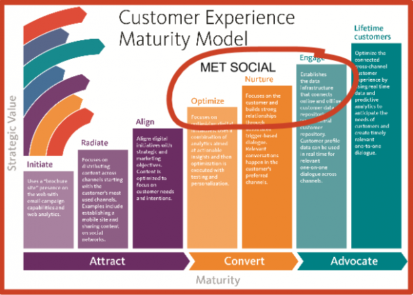 customer-experience-maturity-model-afb6