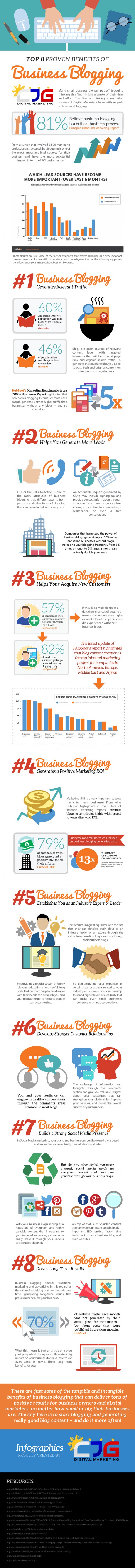8 redenen om vandaag te beginnen met bloggen [infographic]