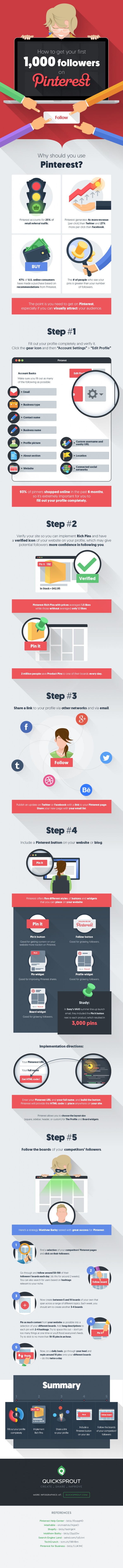 How-to-get-your-first-1000-followers-on-Pinterest