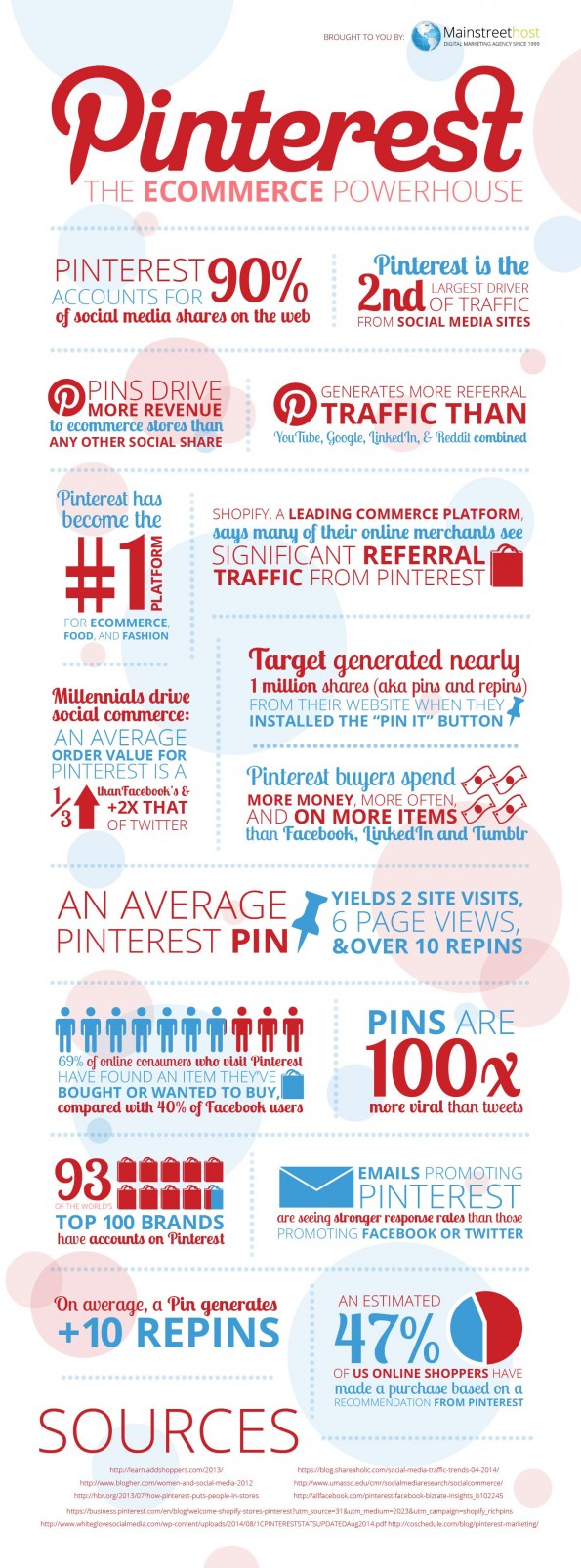 pinterest-infographic-final-05