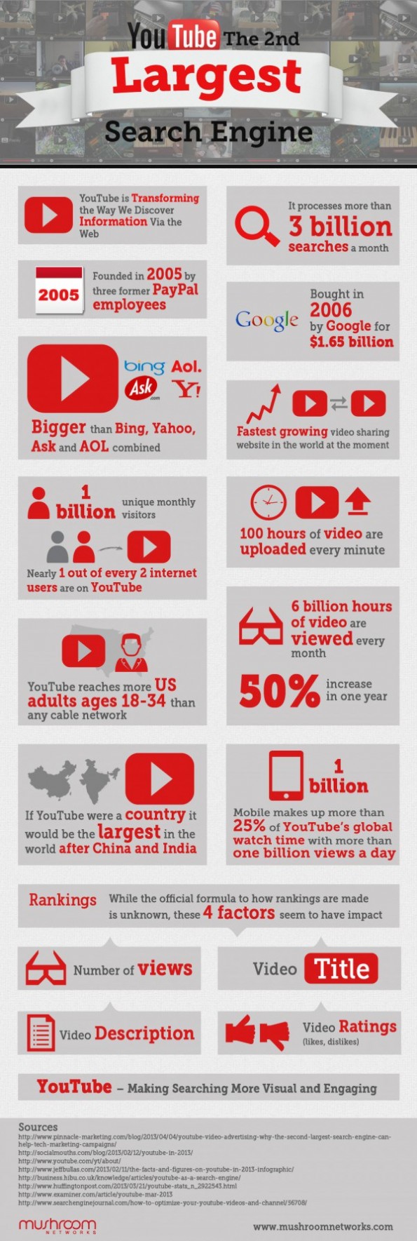 youtube-the-2nd-largest-search-engine-infographic-e1439847685718