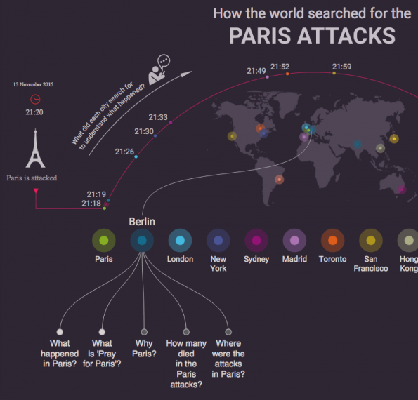 De aanslagen in Parijs, door de ogen van Google