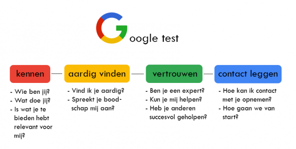 google test