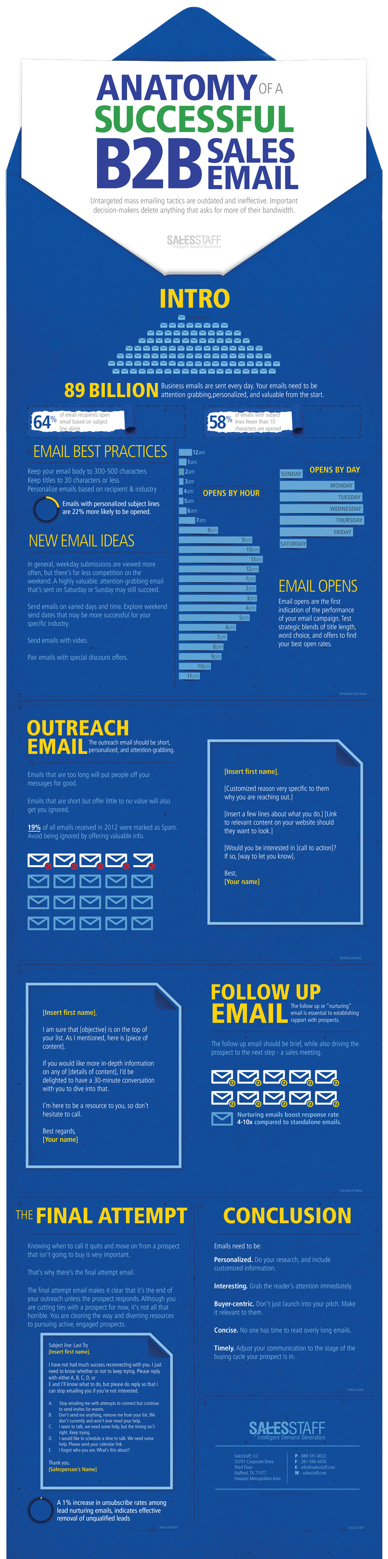 Hoe ontwikkel je een succesvolle B2B-marketingmailing infographic
