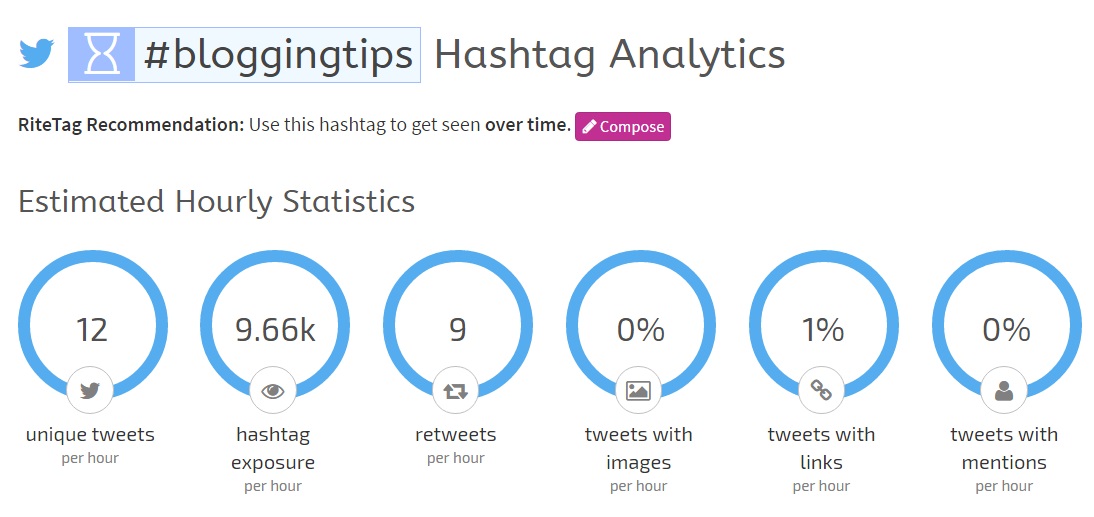 Ritetag stats for hashtag bloggingtips