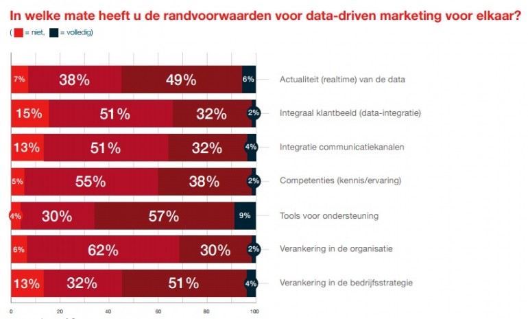 data-driven marketing