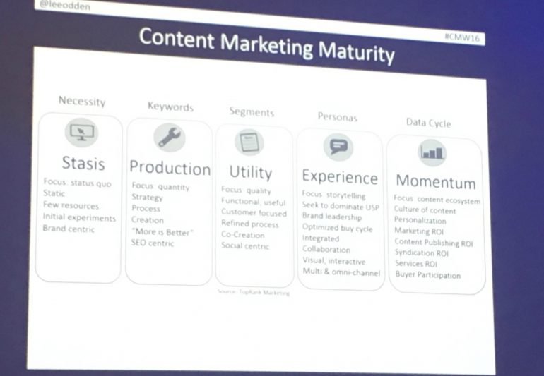 content-marketing-maturity