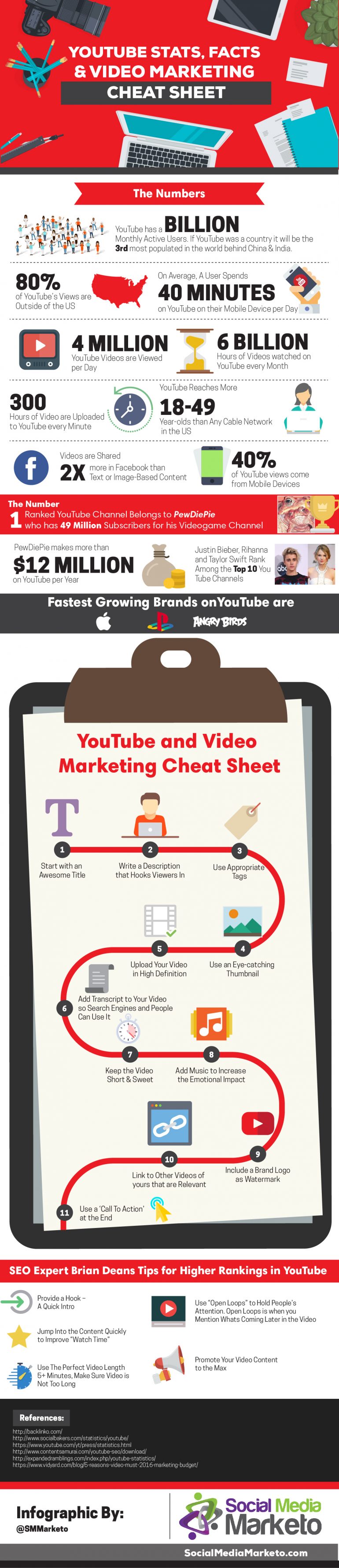 11-stappen-naar-effectieve-videomarketing-infographic