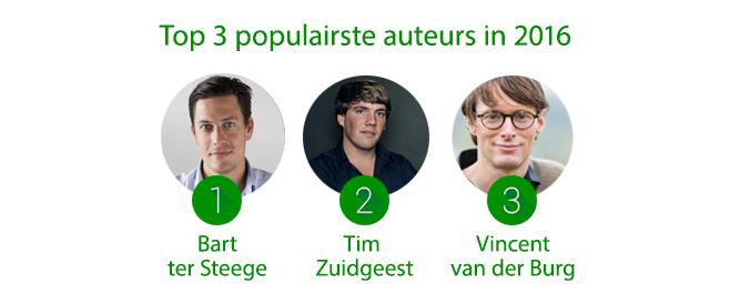 top-3-populairste-auteurs