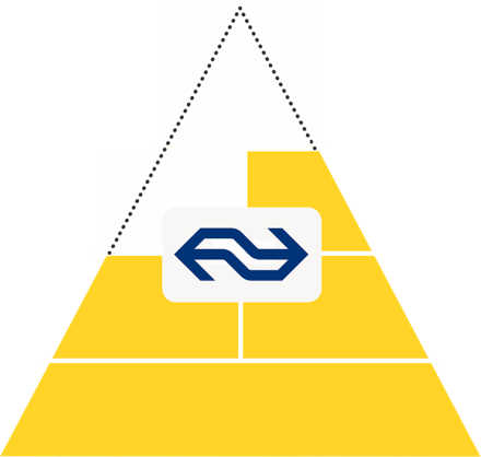 ns_piramide_basis