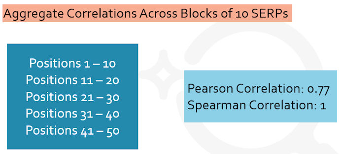 block-10-correlation