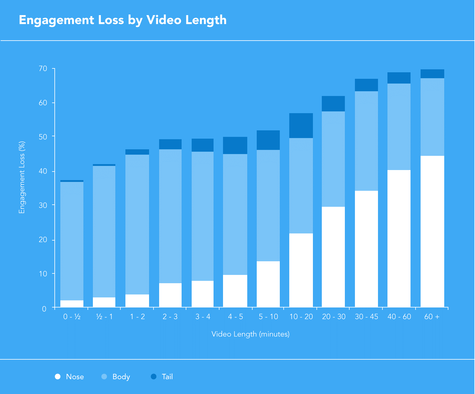 Длина видео. Video loss.