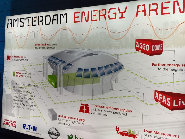 Amsterdam Energy Arena