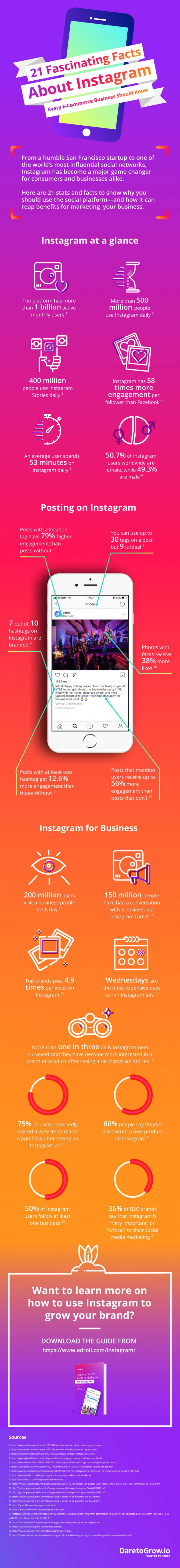 21 feiten en cijfers over Instagram - infographic