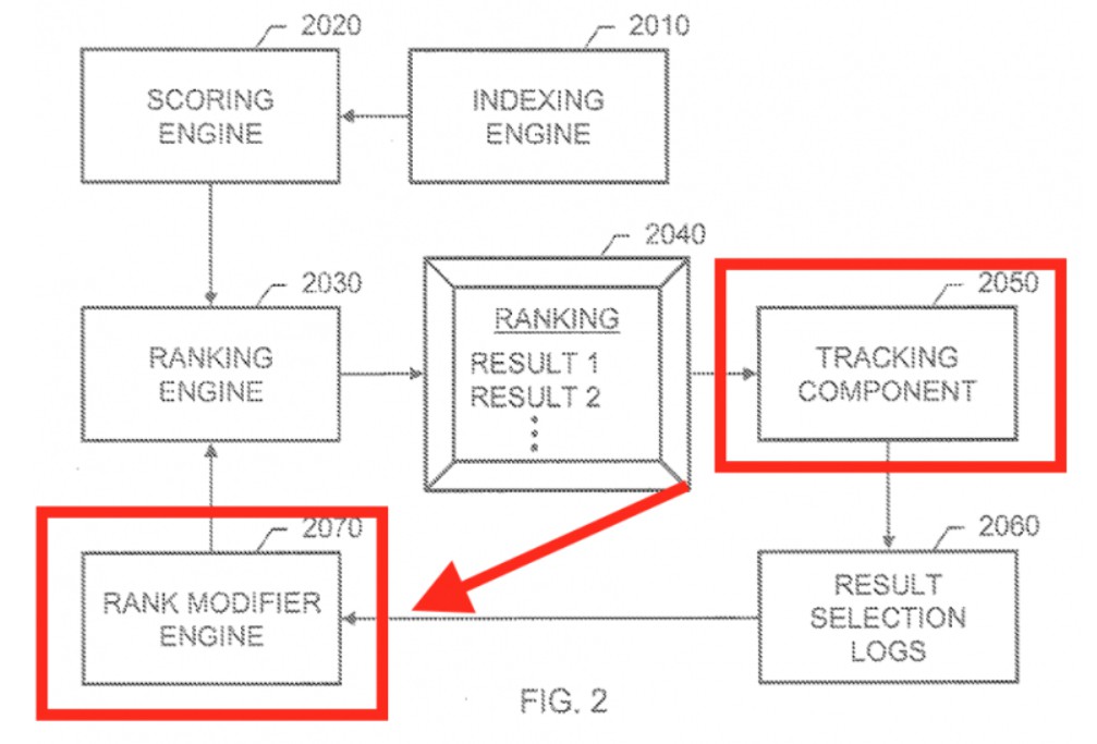 Google patent tracking component