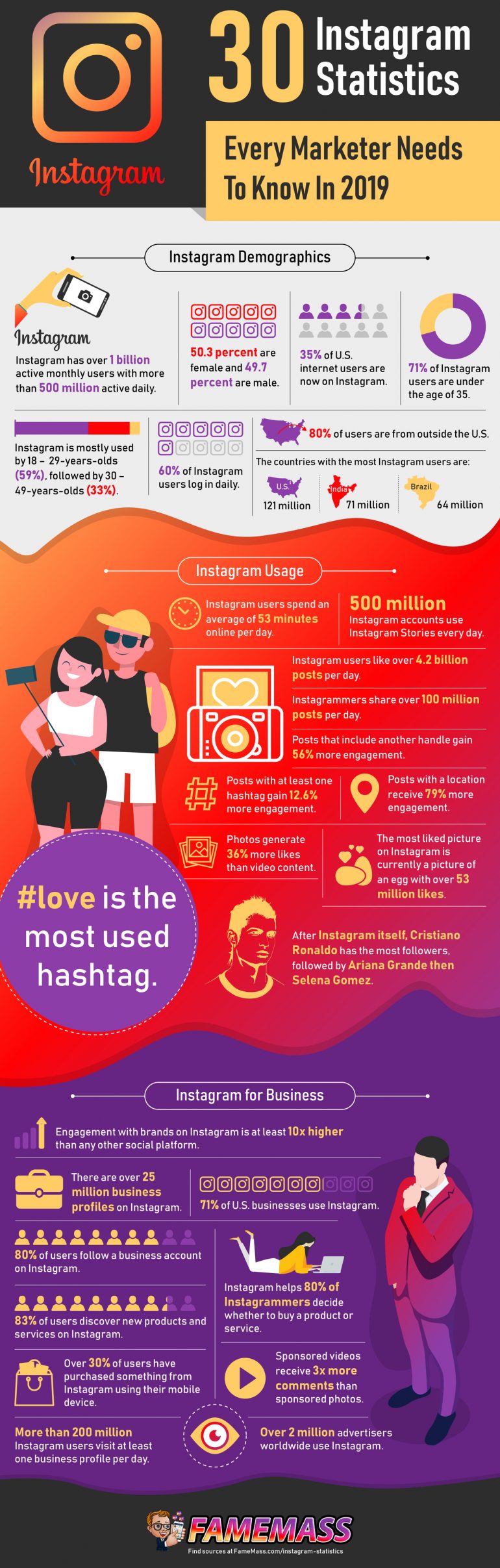 Infographic met 30 feiten over Instagram.