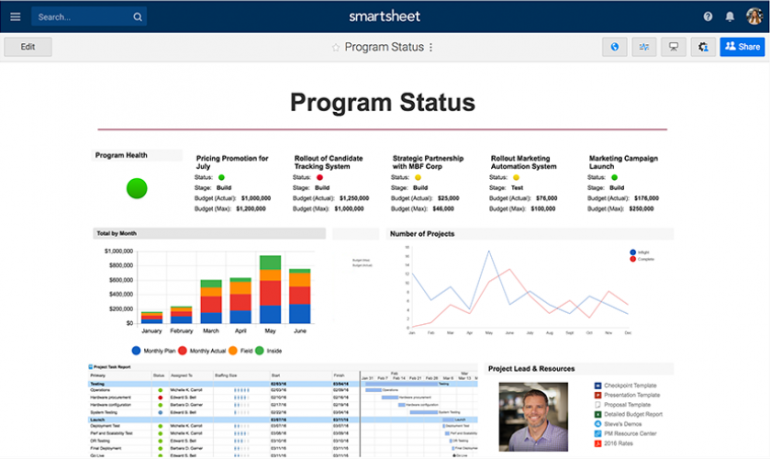 Screenshot van Smartsheet: een van de tools voor online samenwerken.
