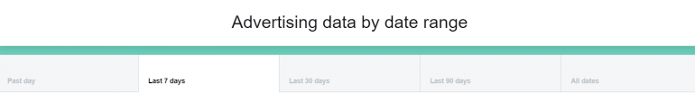 Facebook advertising data